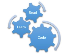 reading and coding